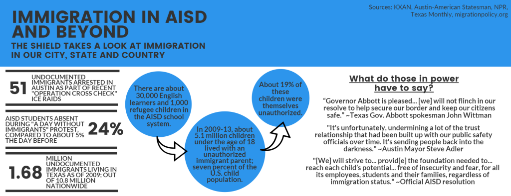infogrphic immigrantion